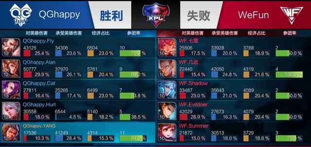 去向纽约